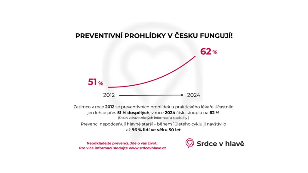 Revoluční prevence pro zdraví: tlak a cholesterol
