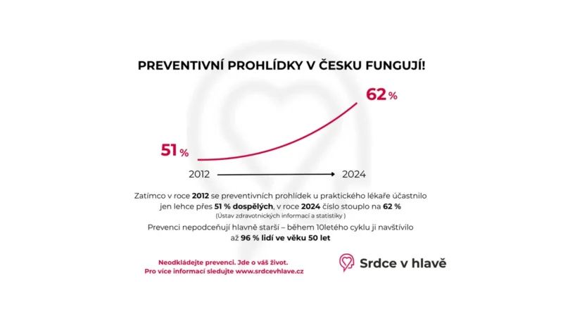 Revoluční prevence pro zdraví: tlak a cholesterol