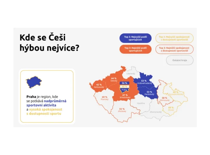 Sportování v Česku: Které kraje vedou v aktivitě?