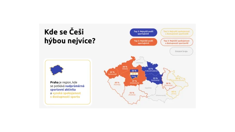 Sportování v Česku: Které kraje vedou v aktivitě?