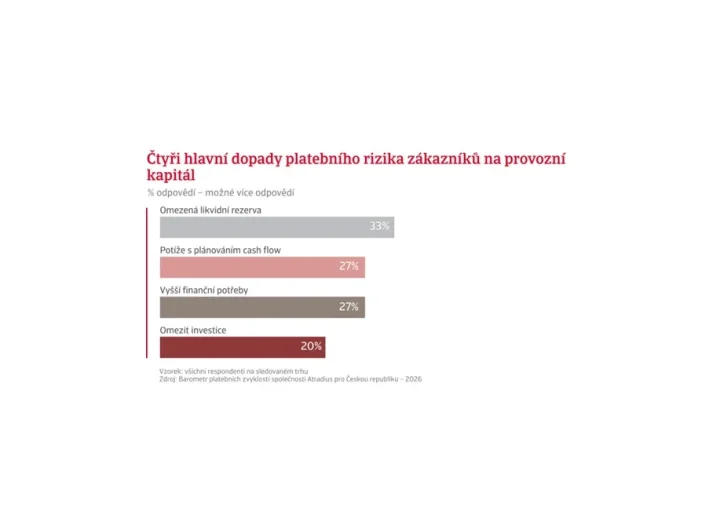 Atradius odhaluje problémy s opožděnými platbami