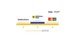 Raiffeisenbank ve Zlíně triumfuje v soutěži poboček