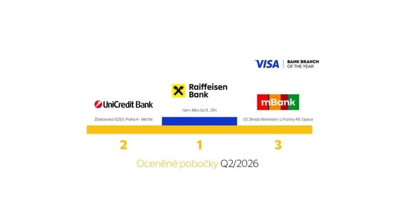 Raiffeisenbank ve Zlíně triumfuje v soutěži poboček