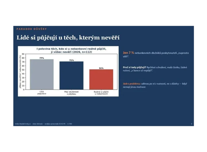 NeplatUroky: Půjčky bez důvěry a rostoucí problémy