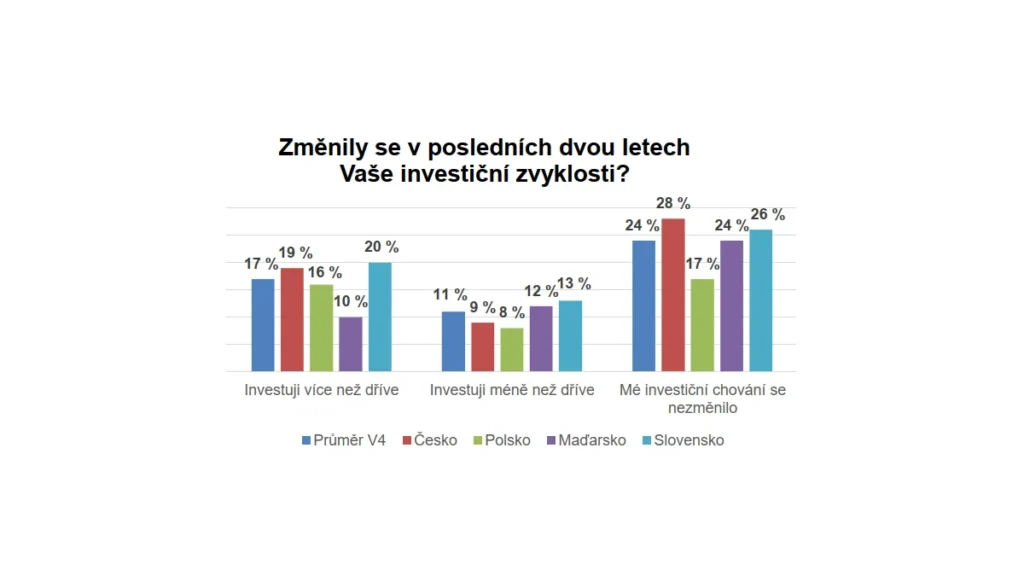 Češi mění přístup k investování a spoření