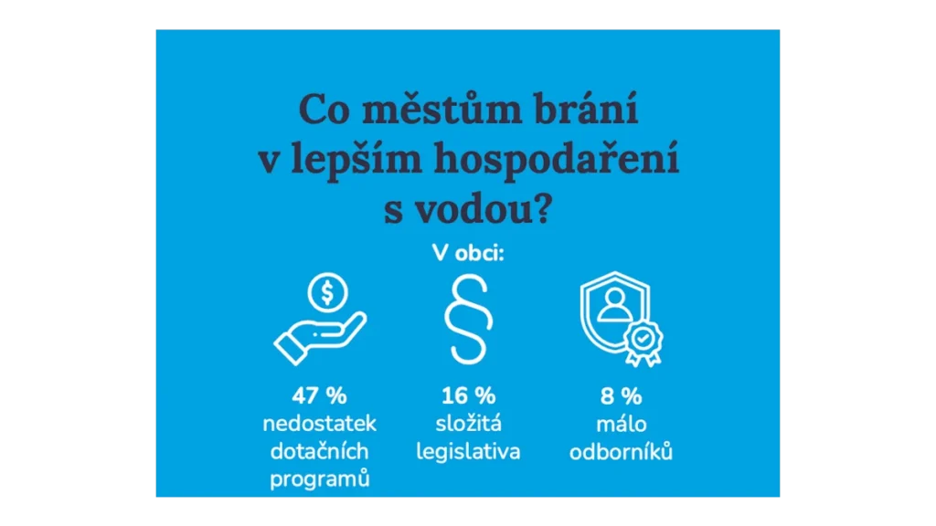 Klimatická změna: Města čelí výzvám s financemi