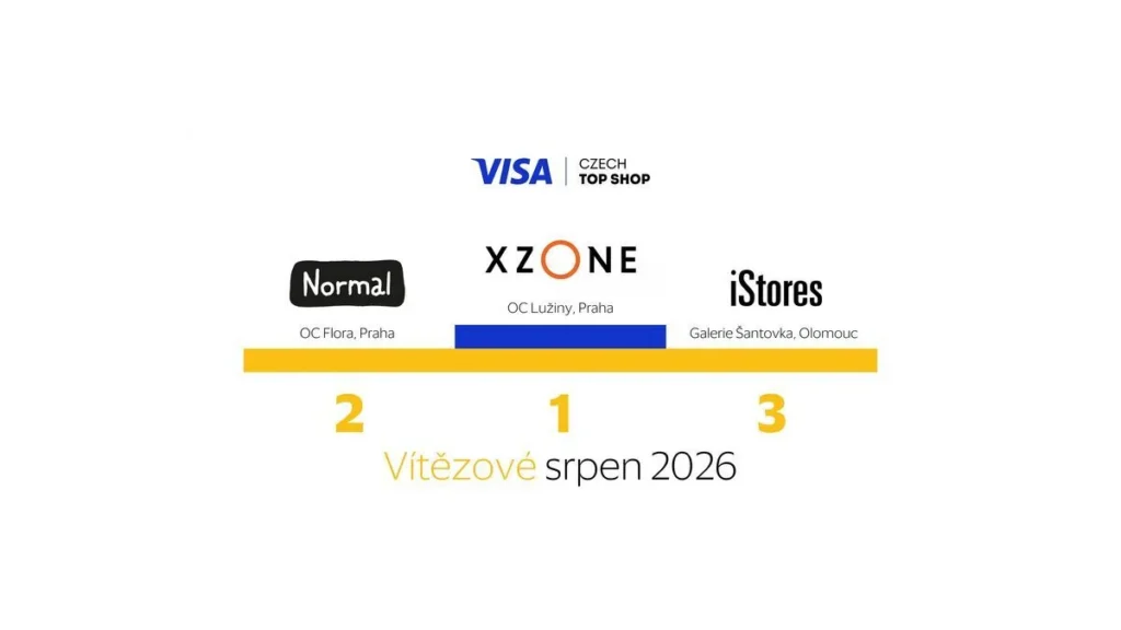 Xzone mezi vítězi Visa Czech Top Shop 2026
