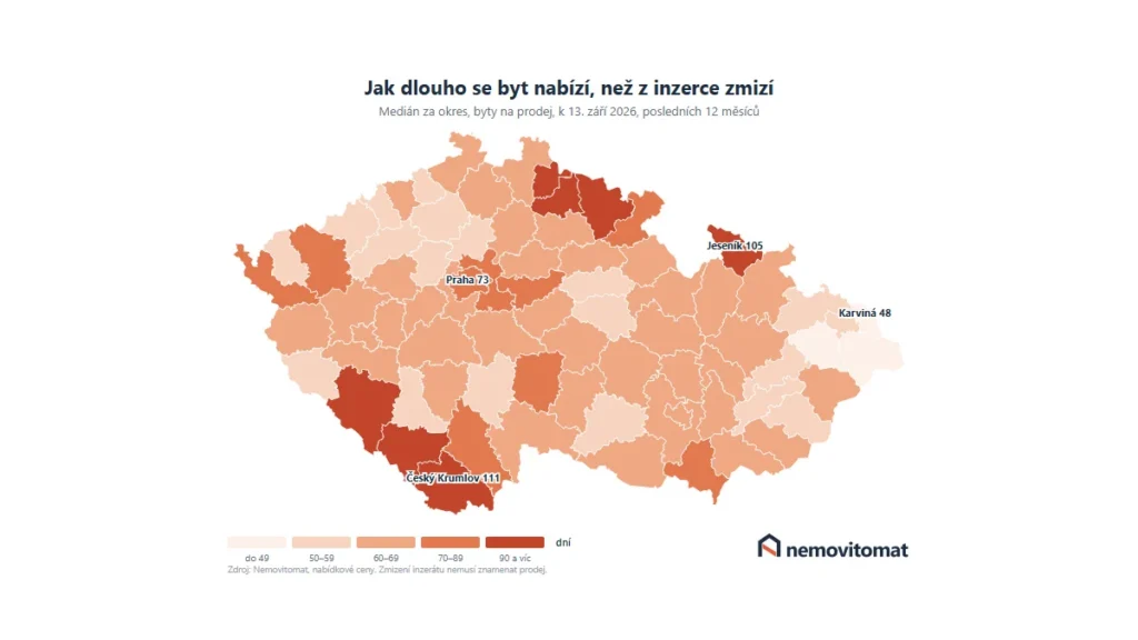 Prodeje bytů: Jak dlouho trvá prodej v ČR?