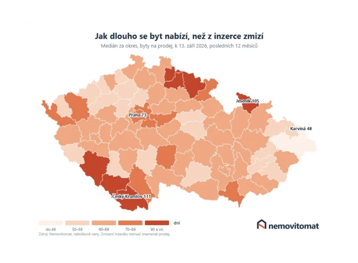 Prodeje bytů: Jak dlouho trvá prodej v ČR?